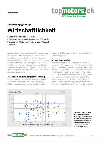 Merkblatt Nr. 05: Wirtschaftlichkeit 