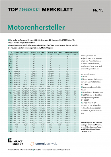 Merkblatt Nr. 15: Motorenhersteller