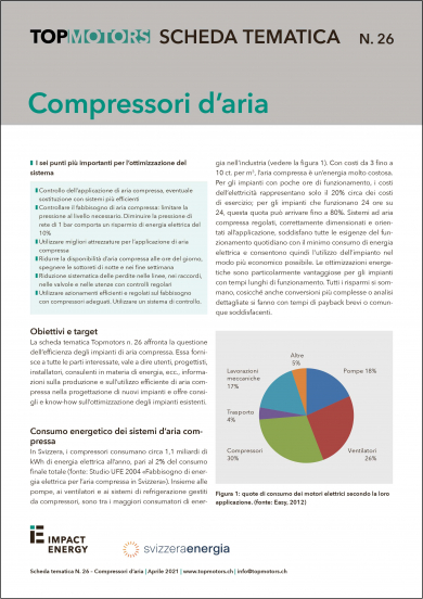 Scheda tematica N. 26: Compressori d’aria